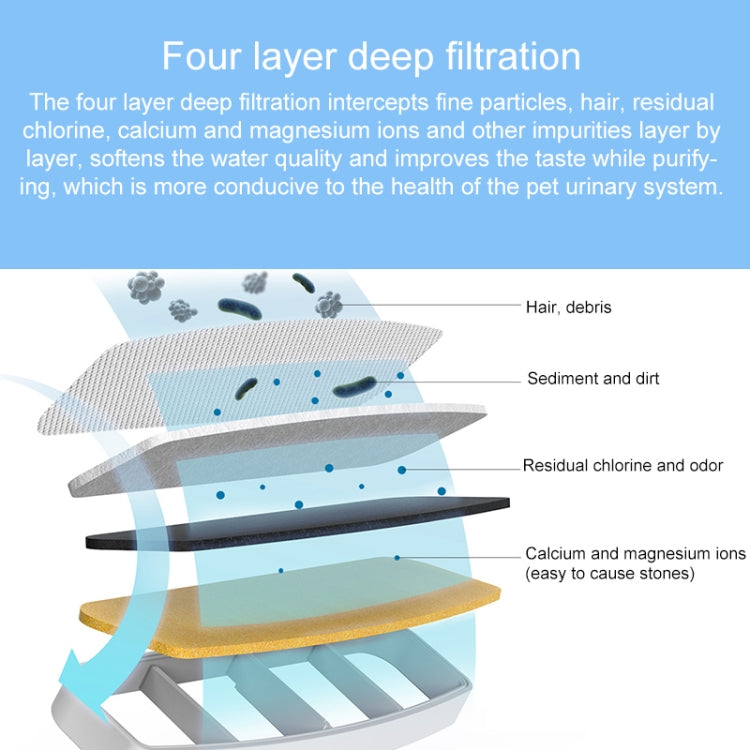 Filter Set for Mijia Smart Pet Water Dispenser (EDA0020529), Filter for Mijia 2L