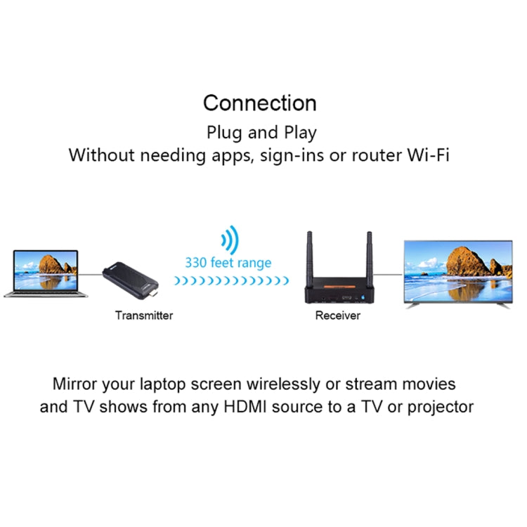Measy FHD656 Mini 1080P HDMI 1.4 HD Wireless Audio Video Transmitter Receiver Extender Transmission System, Transmission Distance: 100m,, US Plug, EU Plug, AU Plug, UK Plug