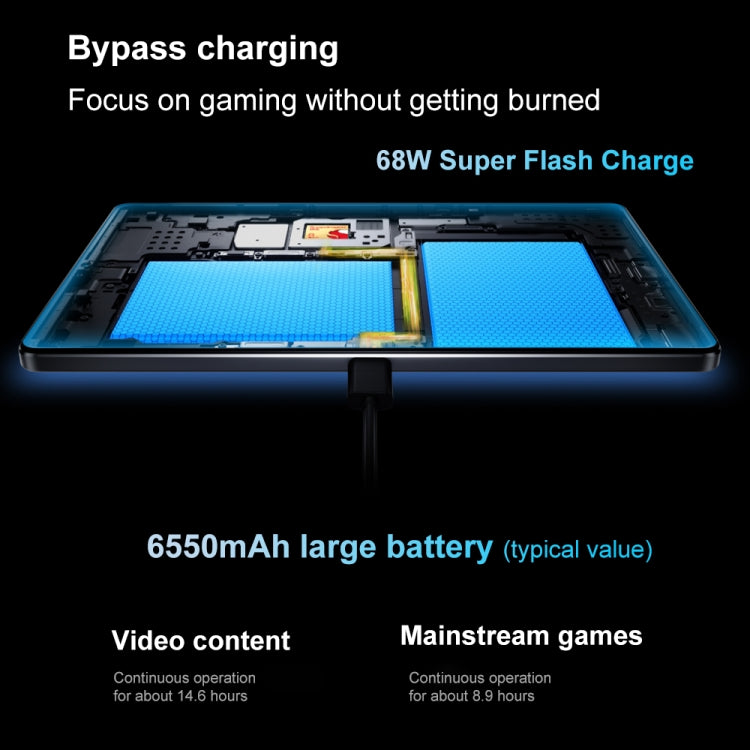 Lenovo LEGION Y700 2025 8.8 inch WiFi Gaming Tablet, 16GB+512GB, Android 14, Qualcomm Snapdragon 8 Gen3 Octa Core(Black)