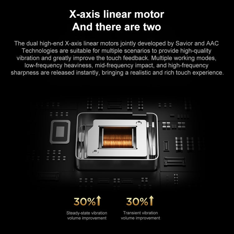 Lenovo LEGION Y700 2025 8.8 inch WiFi Gaming Tablet, 16GB+512GB, Android 14, Qualcomm Snapdragon 8 Gen3 Octa Core(Black)