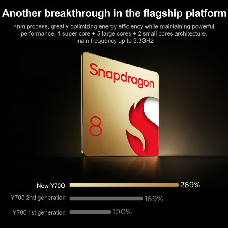 Lenovo LEGION Y700 2025 8.8 inch WiFi Gaming Tablet, 16GB+512GB, Android 14, Qualcomm Snapdragon 8 Gen3 Octa Core(White)