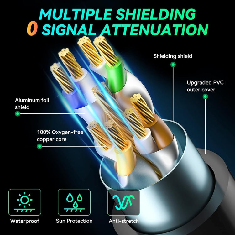 Gigabit Network Cat 8 Dual-shielded Cable, 2m, 5m, 8m, 10m