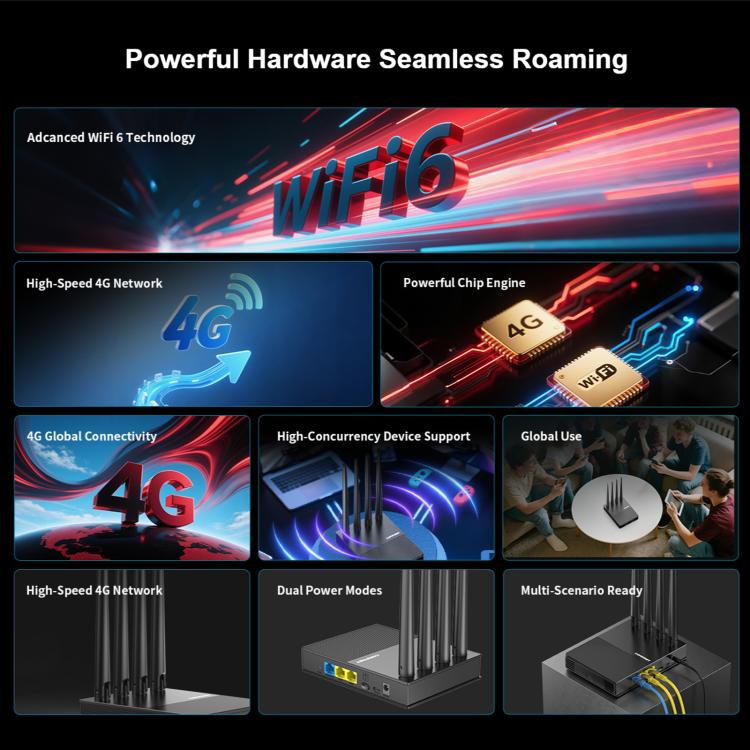 COMFAST CF-E13 Portable 4G SIM to Ethernet / WiFi Router, CF-E13