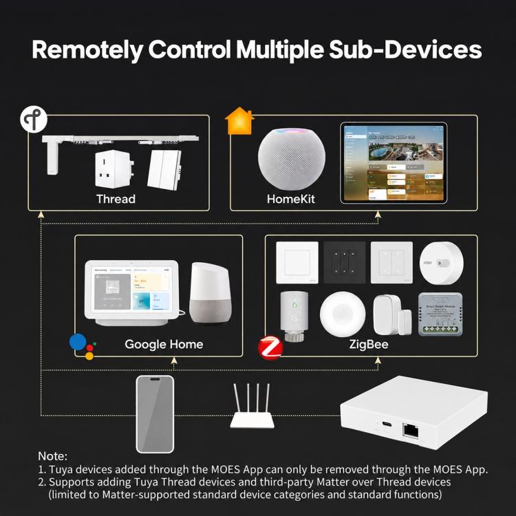 MZHUB Tuya Smart Home Matter Protocol Wired Smart Gateway Compatible with ZigBee