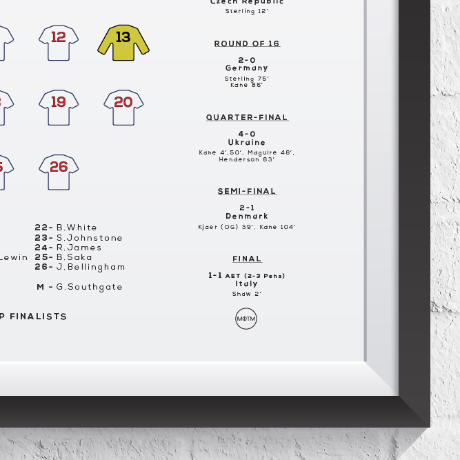 England Euro 2020 Finalists Squad Print