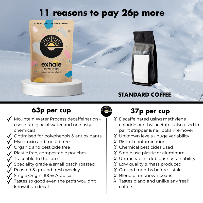 Organic Decaf Coffee