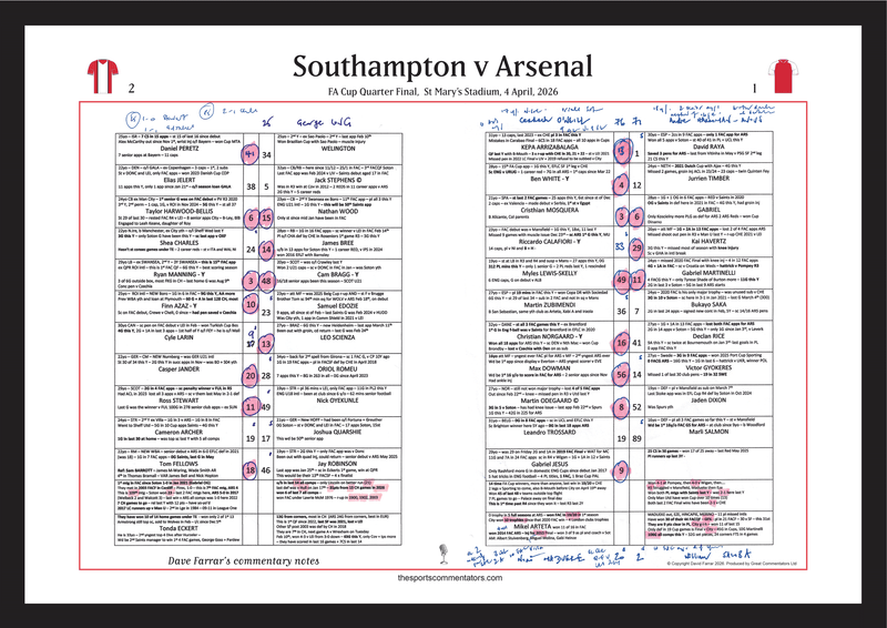 Southampton v Arsenal, FA Cup Quarter-Final 2026 - Farrar