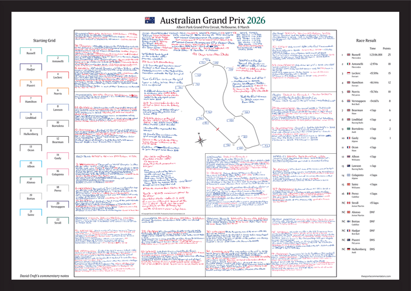 Australian Grand Prix Mar 2026 - David Croft