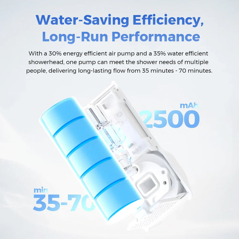 Flextail Gear Tiny Shower