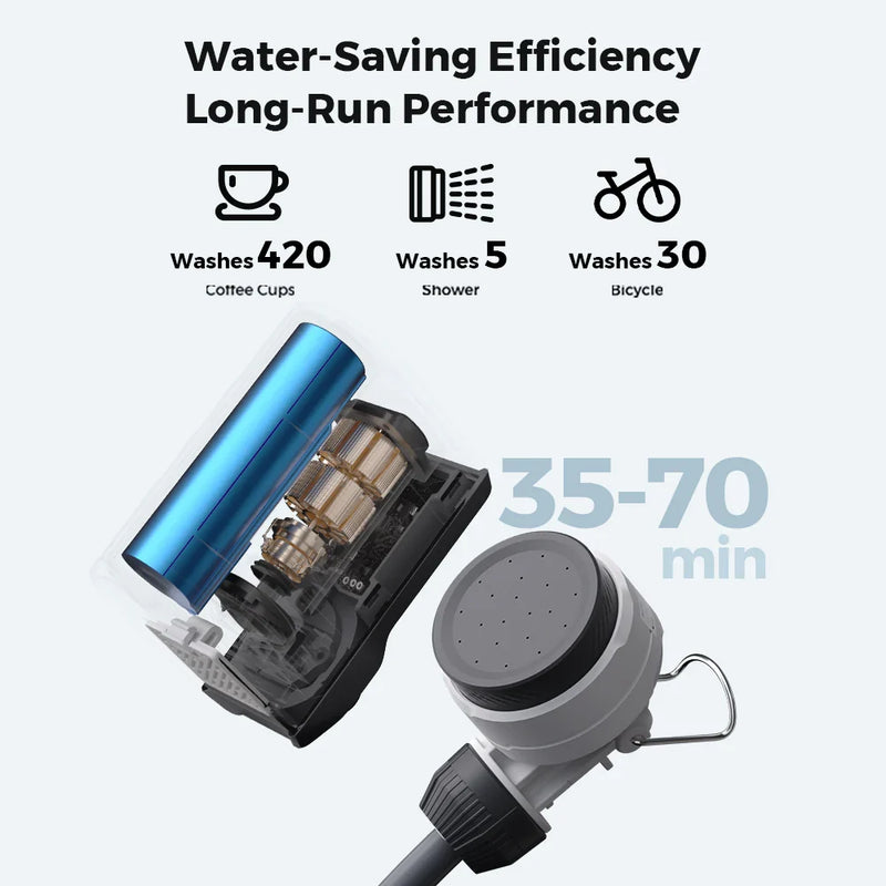 Flextail Gear Tiny Shower