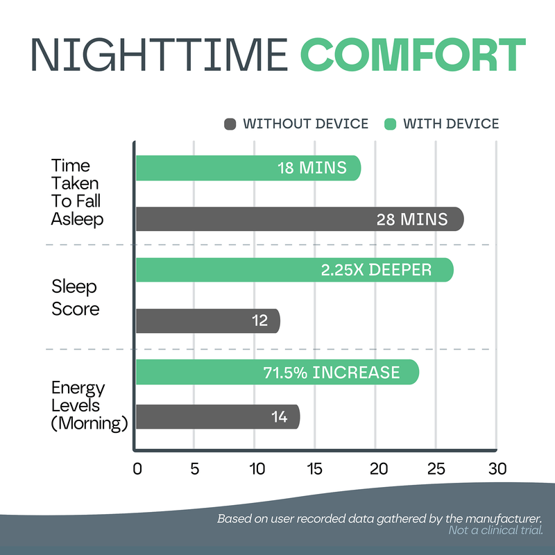 Handheld Sleep Aid Device