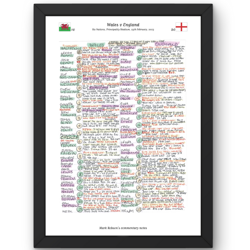 Wales v England, Six Nations Feb 2023 - Mark Robson