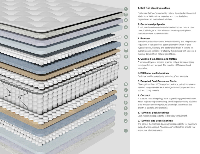 CocoCore™ Mattress