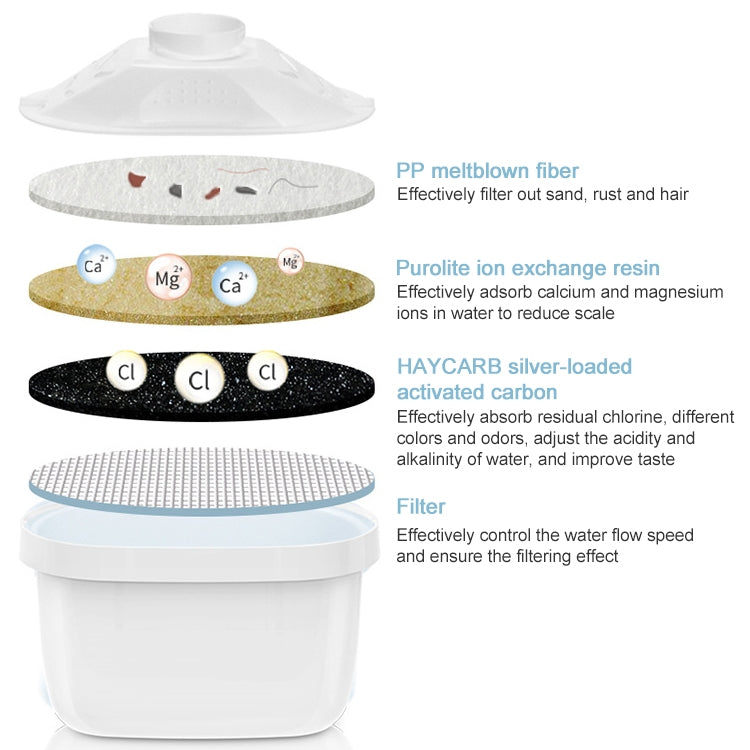 Kitchen Universal Activated Carbon Filter Water Purifier Filter Element, Activated Carbon Filter