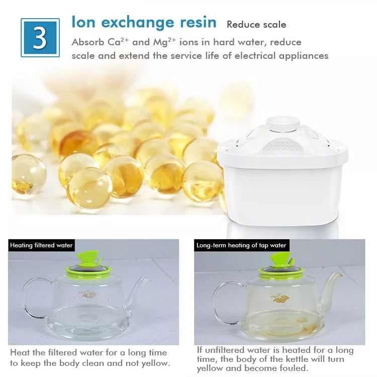 Kitchen Universal Activated Carbon Filter Water Purifier Filter Element, Activated Carbon Filter