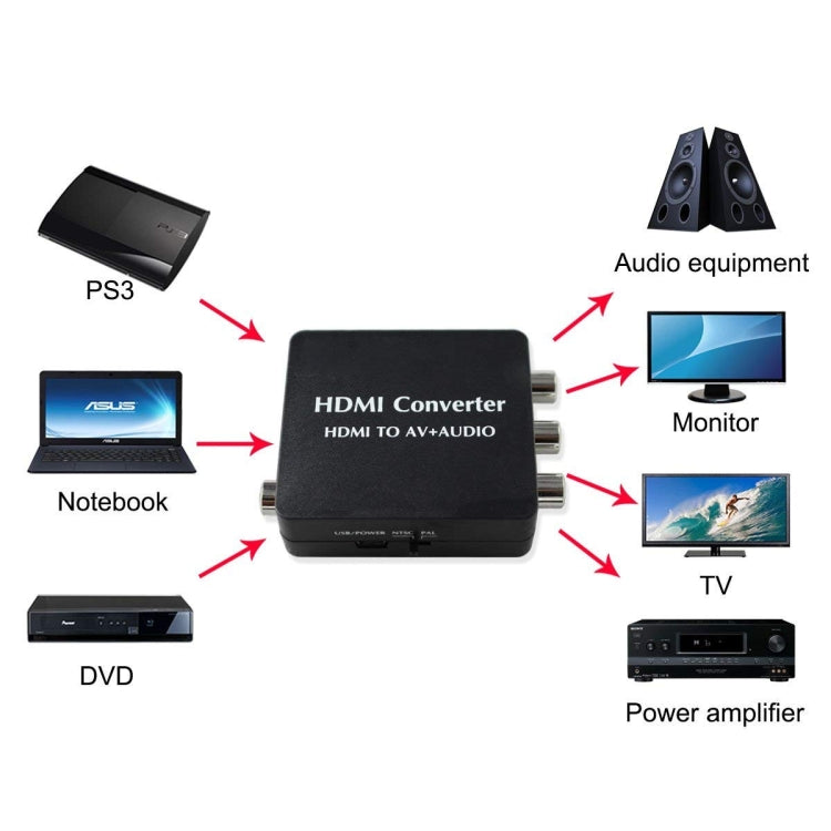 HDMI to AV Audio Converter Support SPDIF Coaxial Audio NTSC PAL Composite Video HDMI to 3RCA Adapter for TV / PC / PS3 / Blue-ray DVD, AV + Audio