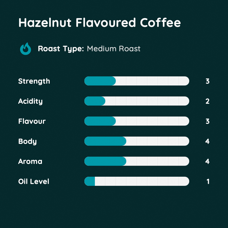 Hazelnut Flavoured Coffee