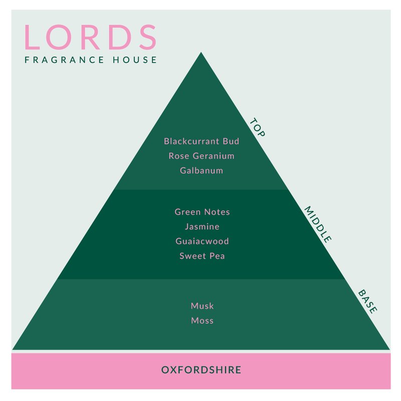 Oxfordshire Fragrance Oil
