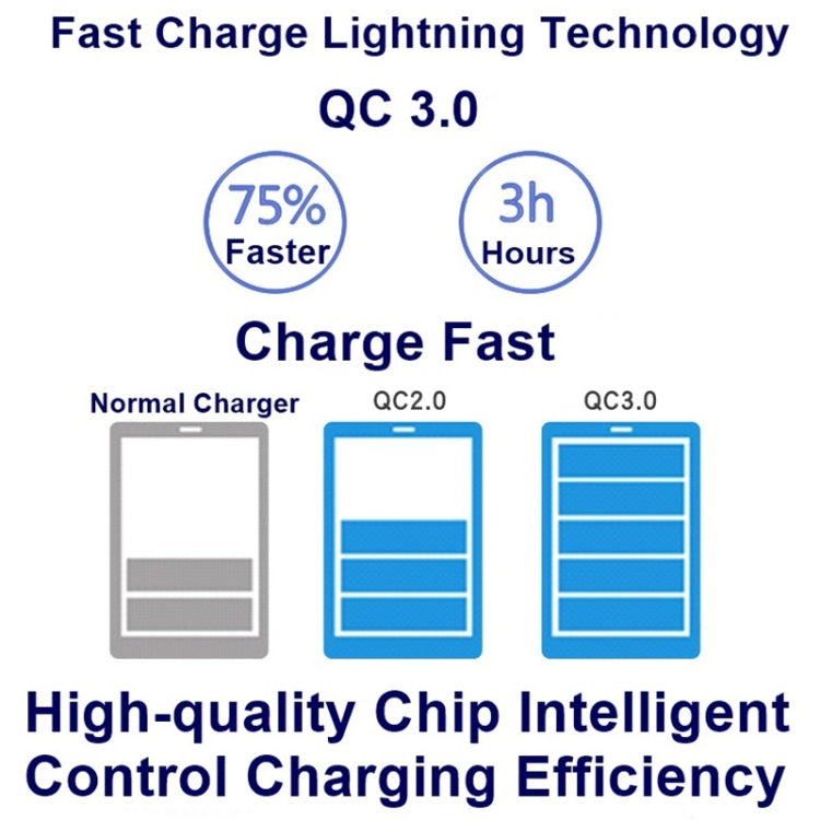 828W 7 in 1 60W QC 3.0 USB Interface + 4 USB Ports + USB-C / Type-C Interface + Wireless Charging Multi-function Charger with Mobile Phone Holder Function, US Plug, US Plug White, US Plug Black