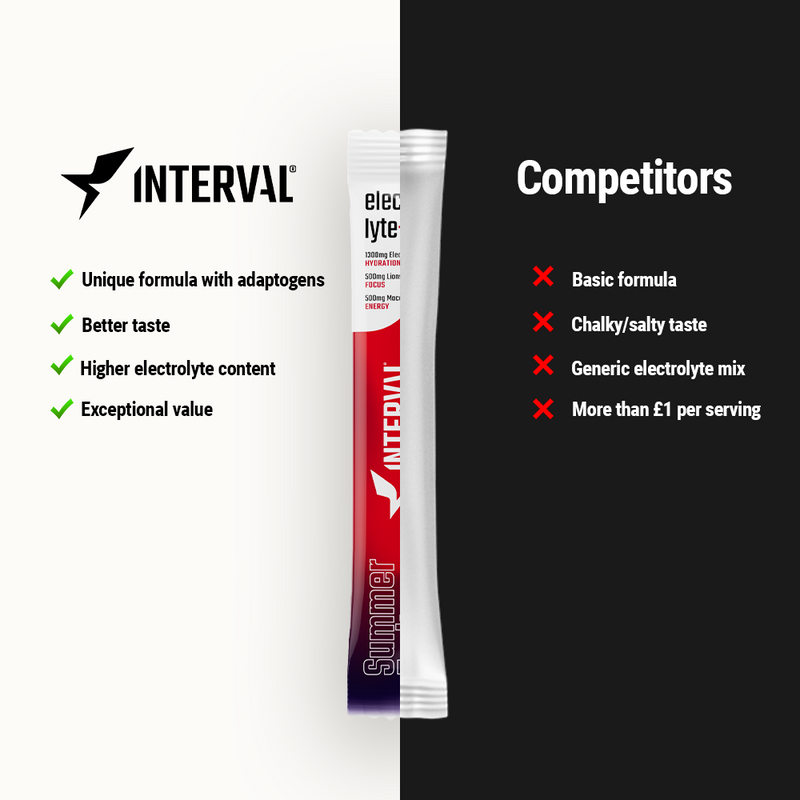Electrolyte+ Performance Hydration 20 Pack - Summer Fruits
