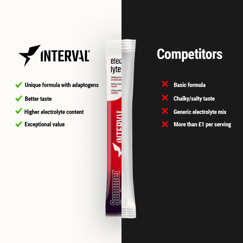 Electrolyte+ Performance Hydration 20 Pack - Summer Fruits