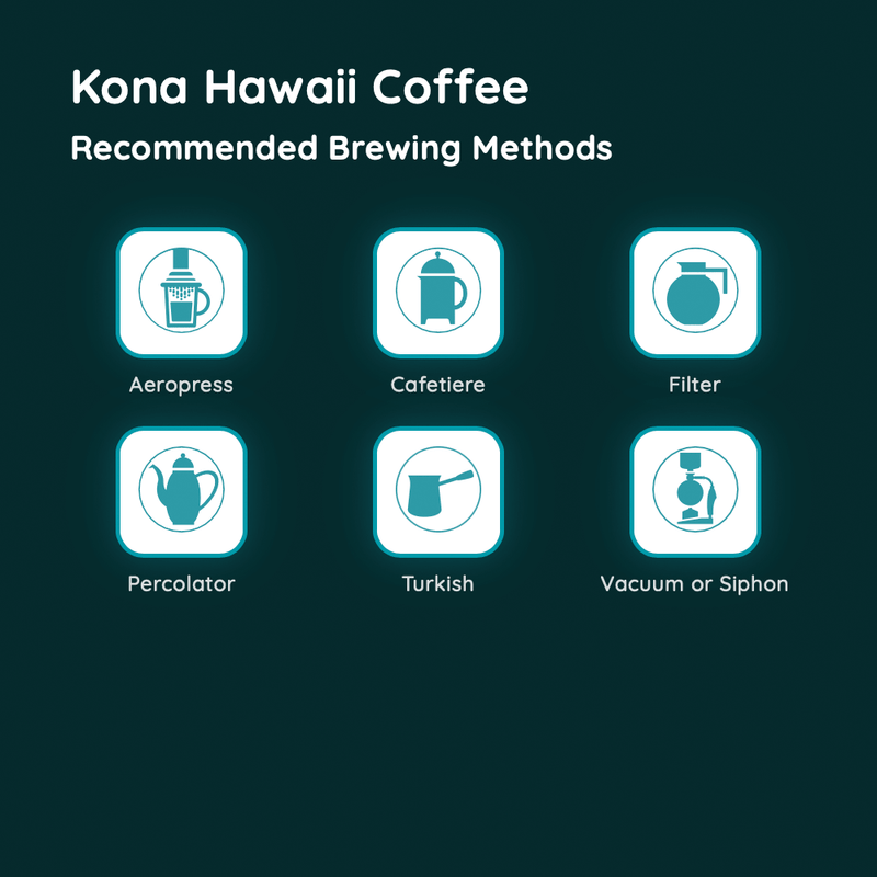 Kona Hawaii Coffee