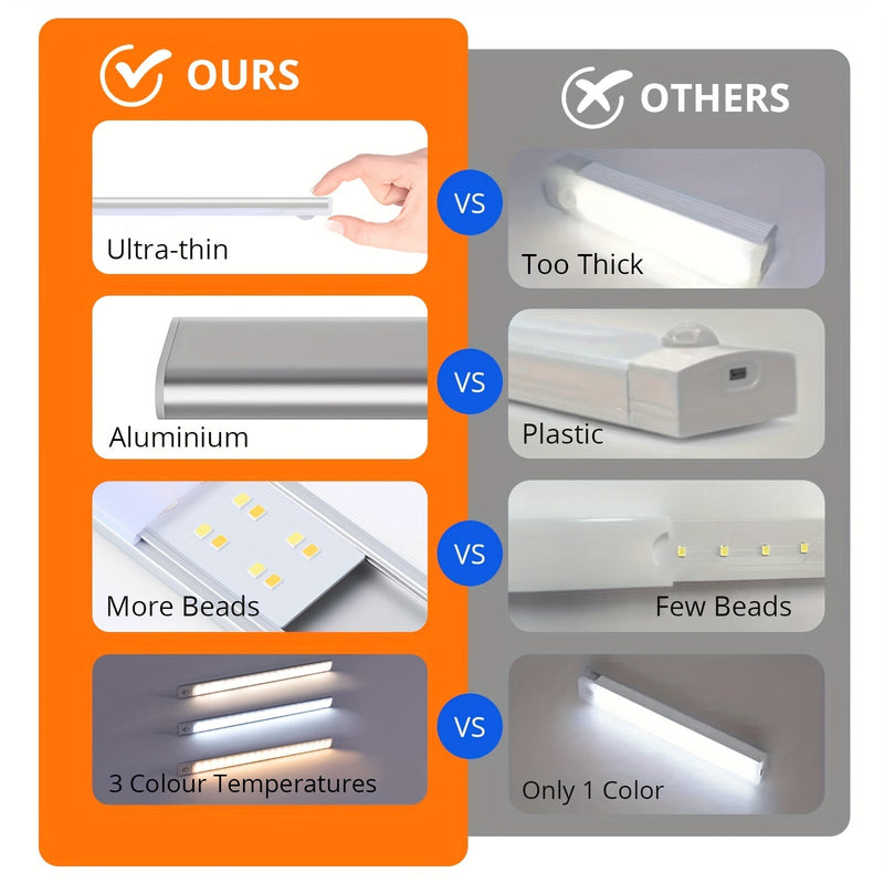 LED Motion Sensor Cabinet Light - USB Rechargeable, Wireless Strip for Cupboard & Kitchen