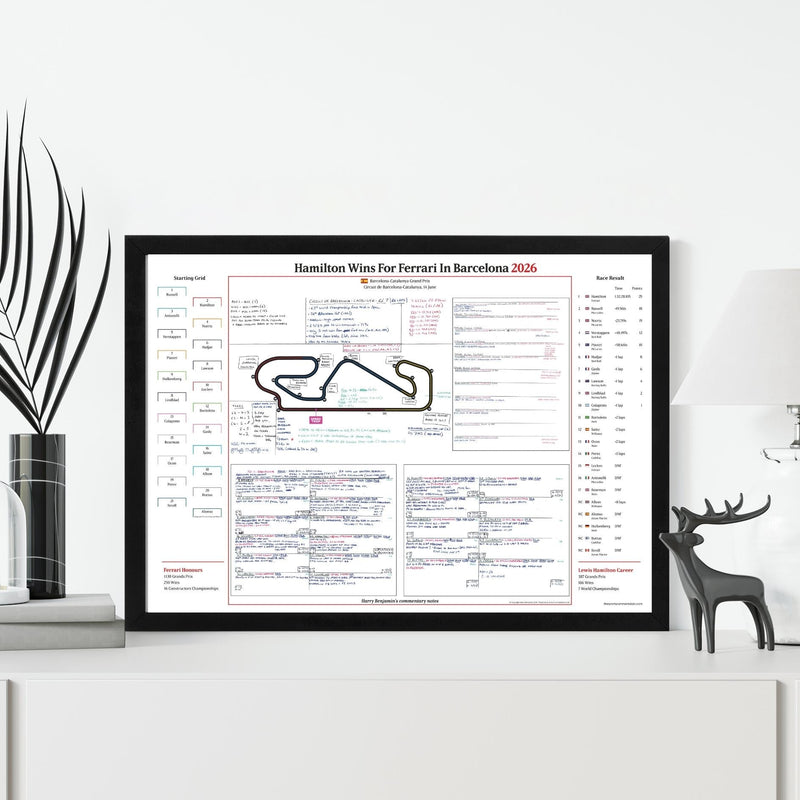 Hamilton Wins for Ferrari, Barcelona Jun 2026 - Benjamin