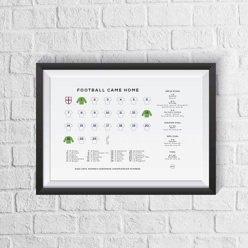 England Lionesses Women's Euro 2022 Winners Squad Print