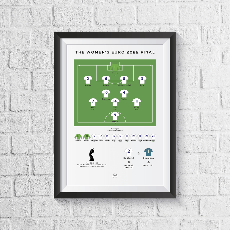 England vs Germany Women's Euro 2022 Final Print