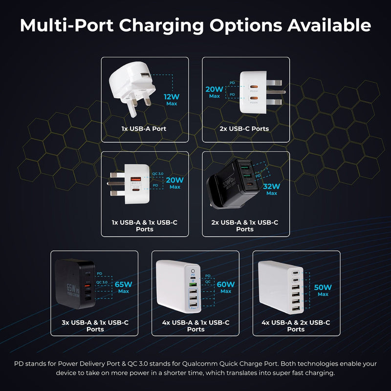 Maplin 2 Port USB-C 20W Power Delivery High Speed Wall Charger