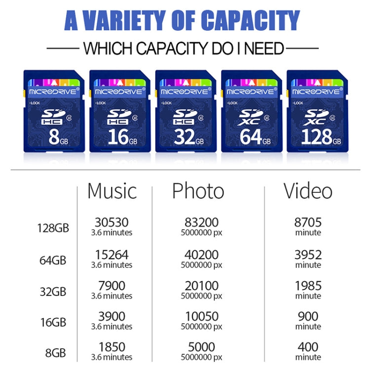 Microdrive 64GB High Speed Class 10 SD Memory Card for All Digital Devices with SD Card Slot, 64GB