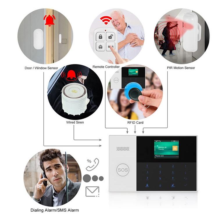 PG-105-GSM GSM/GPRS + WiFi Intelligent Alarm System with Touch Keypad & LCD Screen & RFID Function, US Version, PG-105-GSM(US Version)