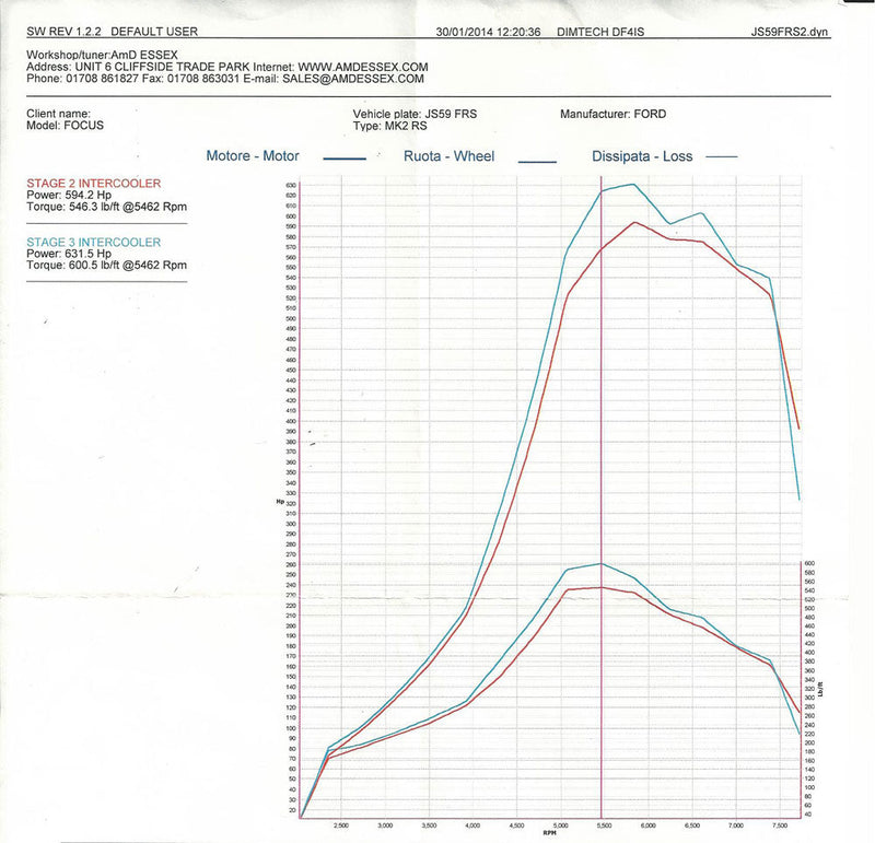 AIRTEC Stage 3 Intercooler Upgrade for Focus RS Mk2