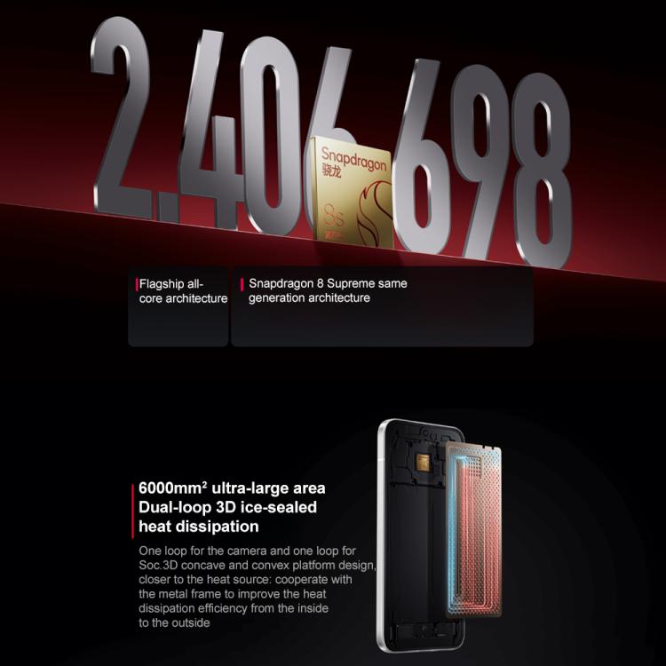 Xiaomi REDMI Turbo 4 Pro, 12GB+256GB, 6.83 inch Xiaomi HyperOS 2 Snapdragon 8s Gen 4 Octa Core, NFC, Network: 5G, 12GB+256GB