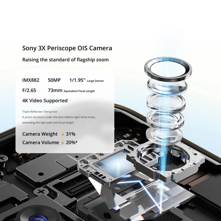 Realme 14 Pro+, 12GB+512GB, Screen Fingerprint Identification, 6.83 inch Realme UI 6.0 Snapdragon 7s Gen 3 Octa Core, NFC, Network: 5G, Realme 14 Pro+, 12GB+512GB, 12GB+512GB