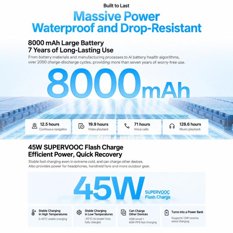 OPPO A7 Pro 5G — 6GB+256GB AMOLED 120Hz, 8000mAh, 5G