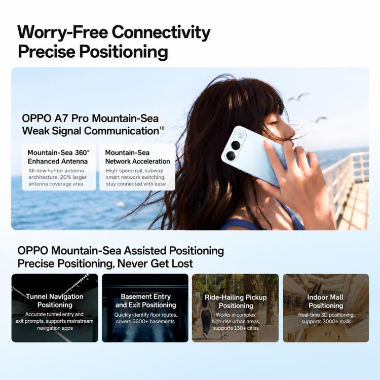 OPPO A7 Pro 5G — 6GB+256GB AMOLED 120Hz, 8000mAh, 5G