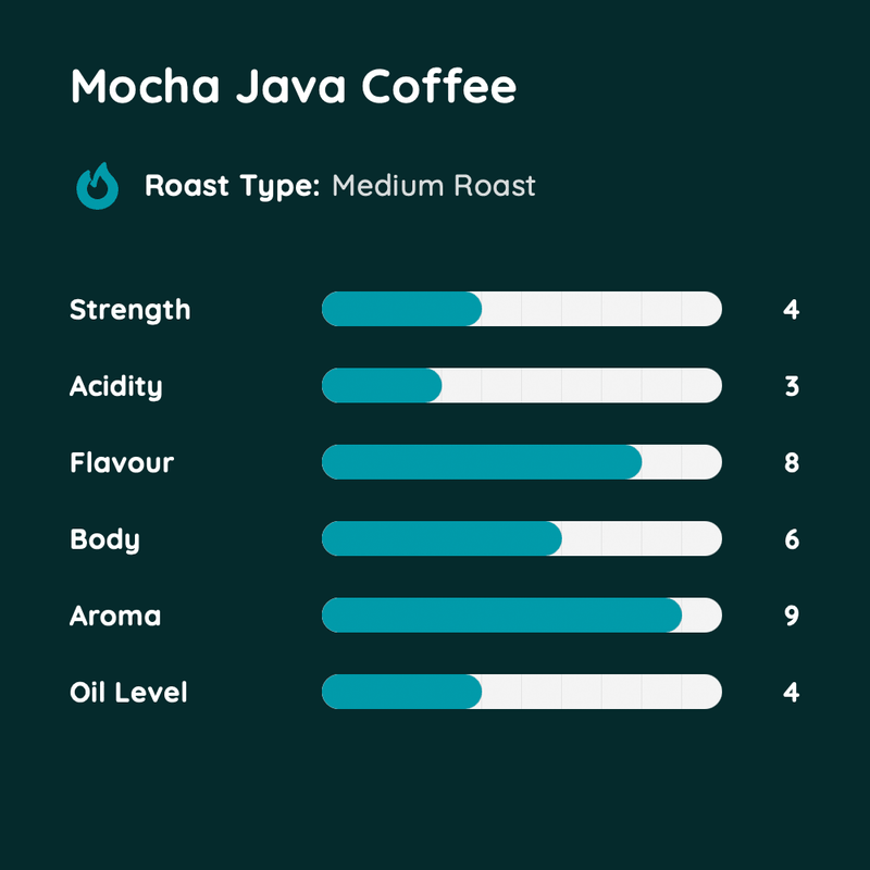 Mocha Java Coffee