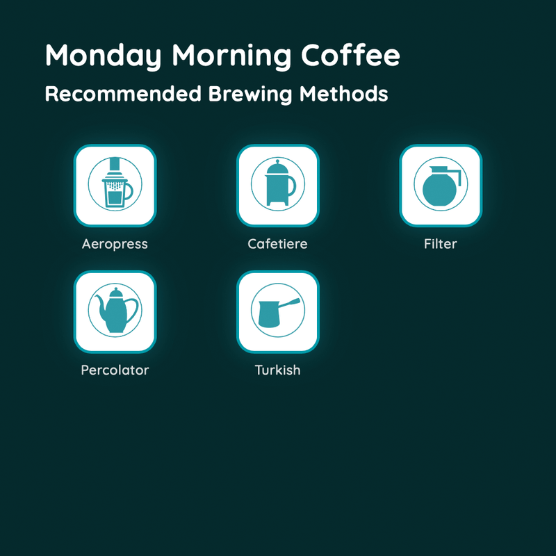 Monday Morning Coffee