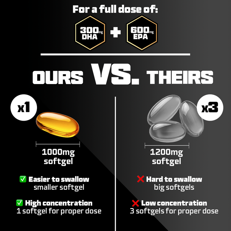 BEAST Omega 3 Pro - Hyper Pure Fish Oil with 600mg EPA & 300mg DHA