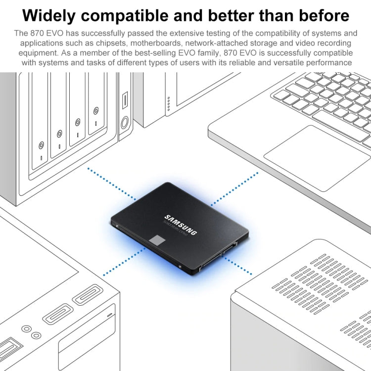Original Samsung 870 EVO 1TB 2.5 inch SATAIII Solid State Drive, 1TB
