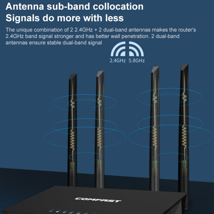 COMFAST CF-WR619AC V2 1200Mbps Dual Band Wireless Router, CF-WR619AC V2