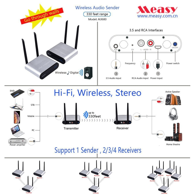 Measy AU680 Wireless Audio Speaker Transmission Box, Transmitter & Receiver, Transmission Distance: 100m, AU680