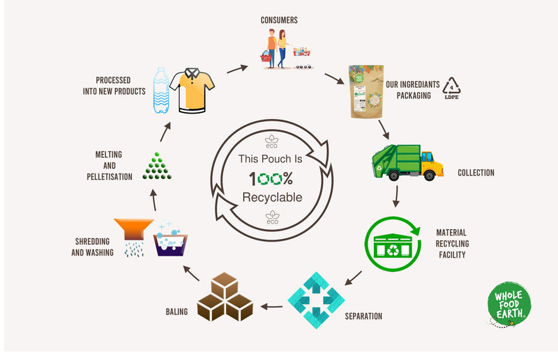 Organic Strong Wholemeal Bread Flour