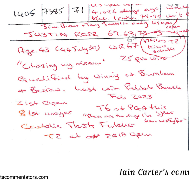 Open Championship Jul 2024 - Iain Carter