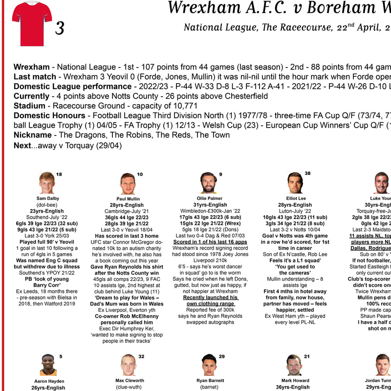 Wrexham v Boreham Wood, National League Apr 2023 - Summerton