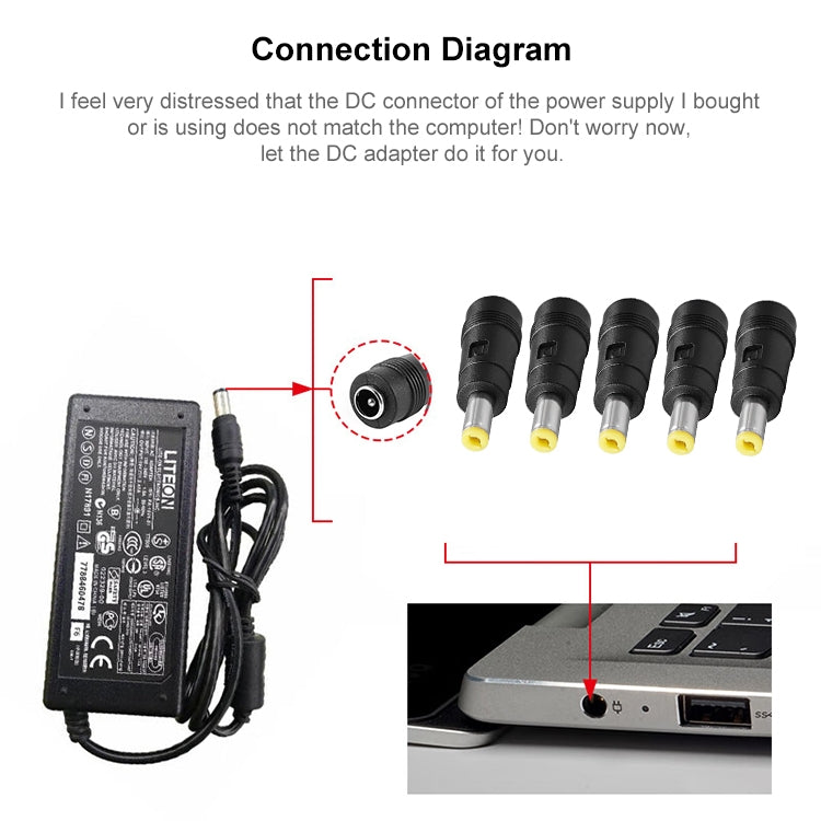 7.9 x 5.5mm DC Male to 5.5 x 2.5mm DC Female Power Plug Tip for Lenovo Laptop Adapter, 7.4 x 5.0mm  for Dell