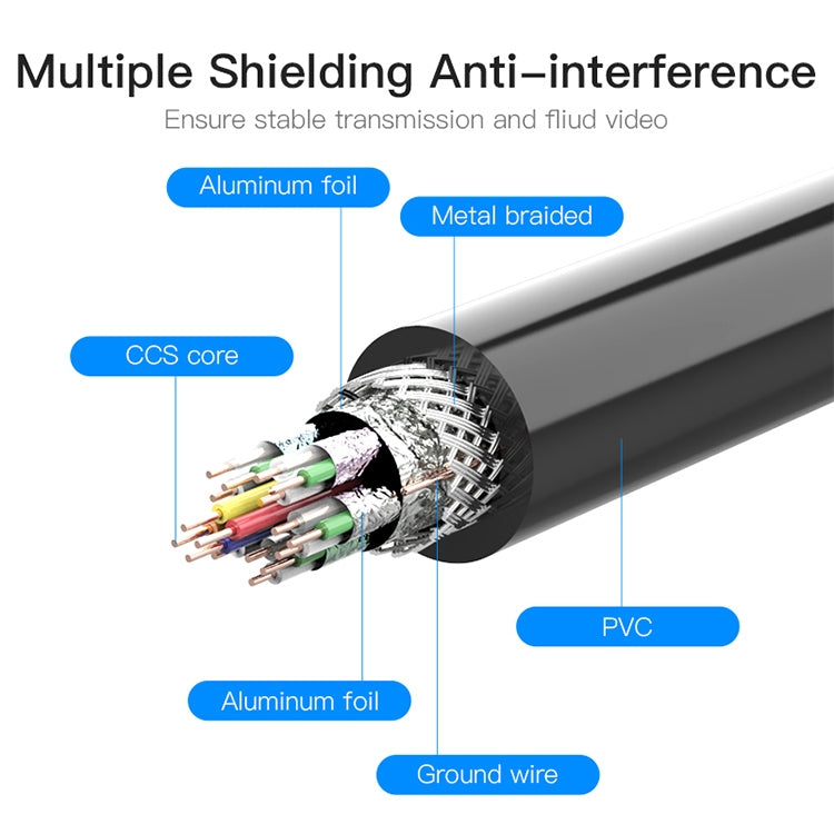 1m HDMI 19 Pin Male to HDMI 19Pin Male Cable, 1.3 Version, Support HD TV / Xbox 360 / PS3 etc (Black + Gold Plated), Gold Plated HDMI, Length: 1m