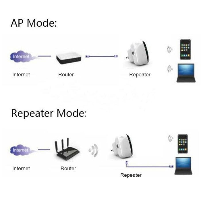 WS-WN560N2 300Mbps Wireless-N WIFI 802.11n Repeater Range Expander, EU Plug